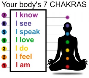 7-chakras-mantras    